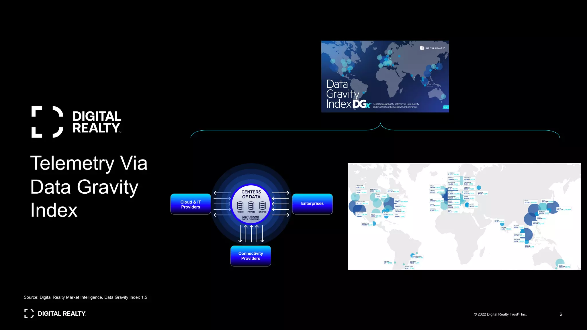 CENTERS
OF DATA
MULTI-TENANT
DATA CENTERS
Public Private Shared
Cloud & IT
Providers
Enterprises
Connectivity
Providers
Telemetry Via
Data Gravity
Index
Source: Digital Realty Market Intelligence, Data Gravity Index 1.5
6
© 2022 Digital Realty Trust® Inc.
 