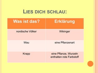 Lies dich schlau: