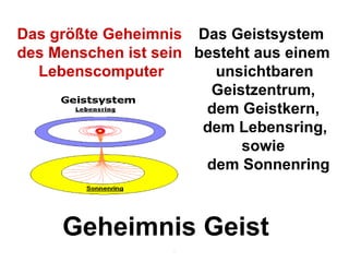 . Das größte Geheimnis des Menschen ist sein  Lebenscomputer Geheimnis Geist Das Geistsystem besteht aus einem unsichtbaren  Geistzentrum,  dem Geistkern, dem Lebensring,  sowie  dem Sonnenring 
