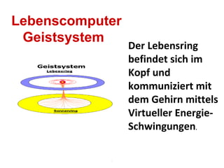 . Der Lebensring befindet sich im Kopf und kommuniziert mit dem Gehirn mittels Virtueller Energie-Schwingungen .  Lebenscomputer  Geistsystem 