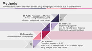 Use of Social Media for Data Mining in Pharmacovigilance | PPTX