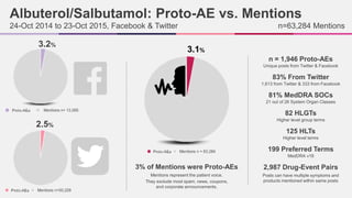 Use of Social Media for Data Mining in Pharmacovigilance | PPTX