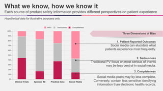 Use of Social Media for Data Mining in Pharmacovigilance | PPTX
