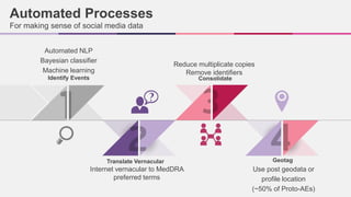 Use of Social Media for Data Mining in Pharmacovigilance | PPTX