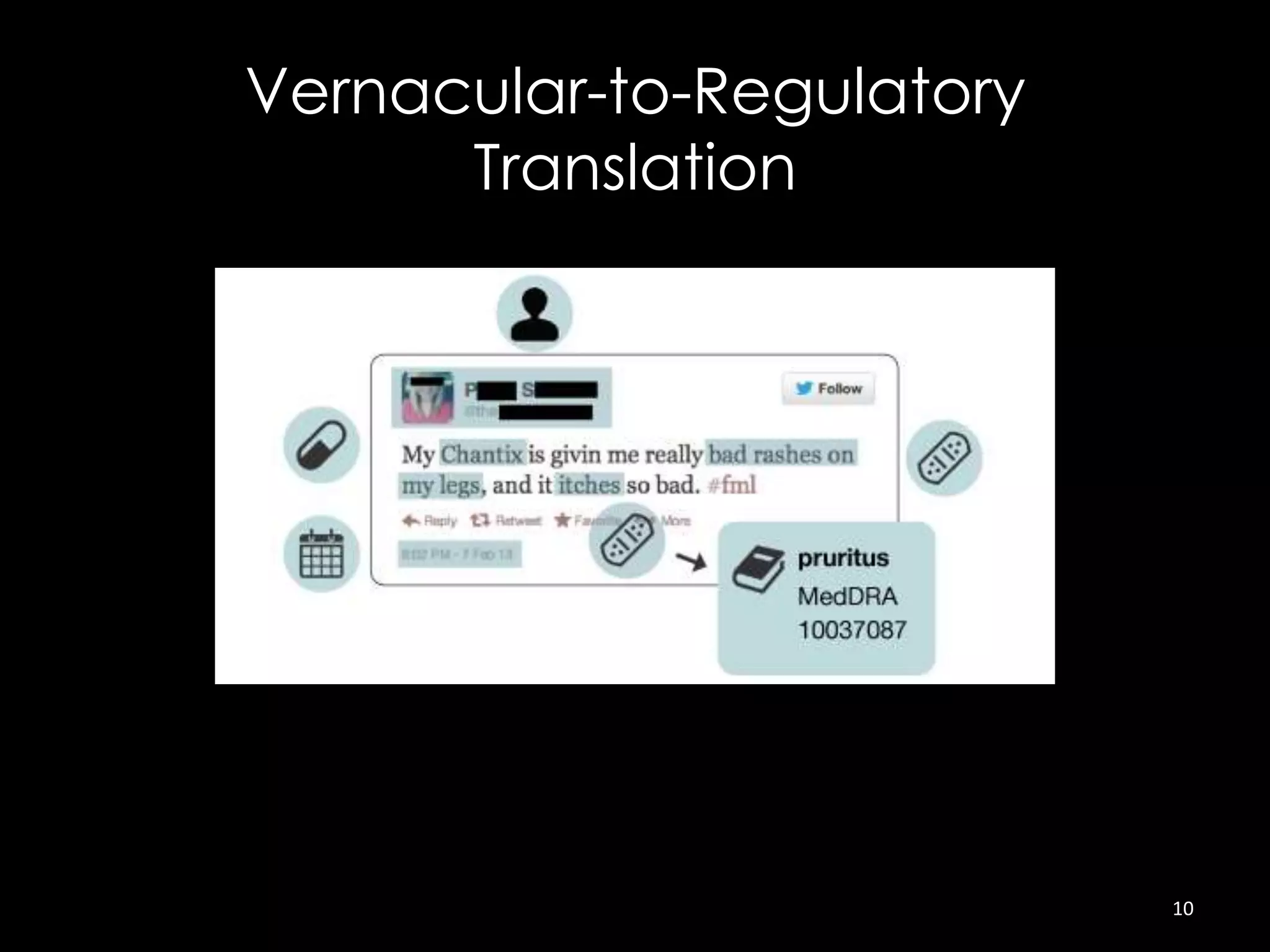 Vernacular-to-Regulatory
Translation
10
 