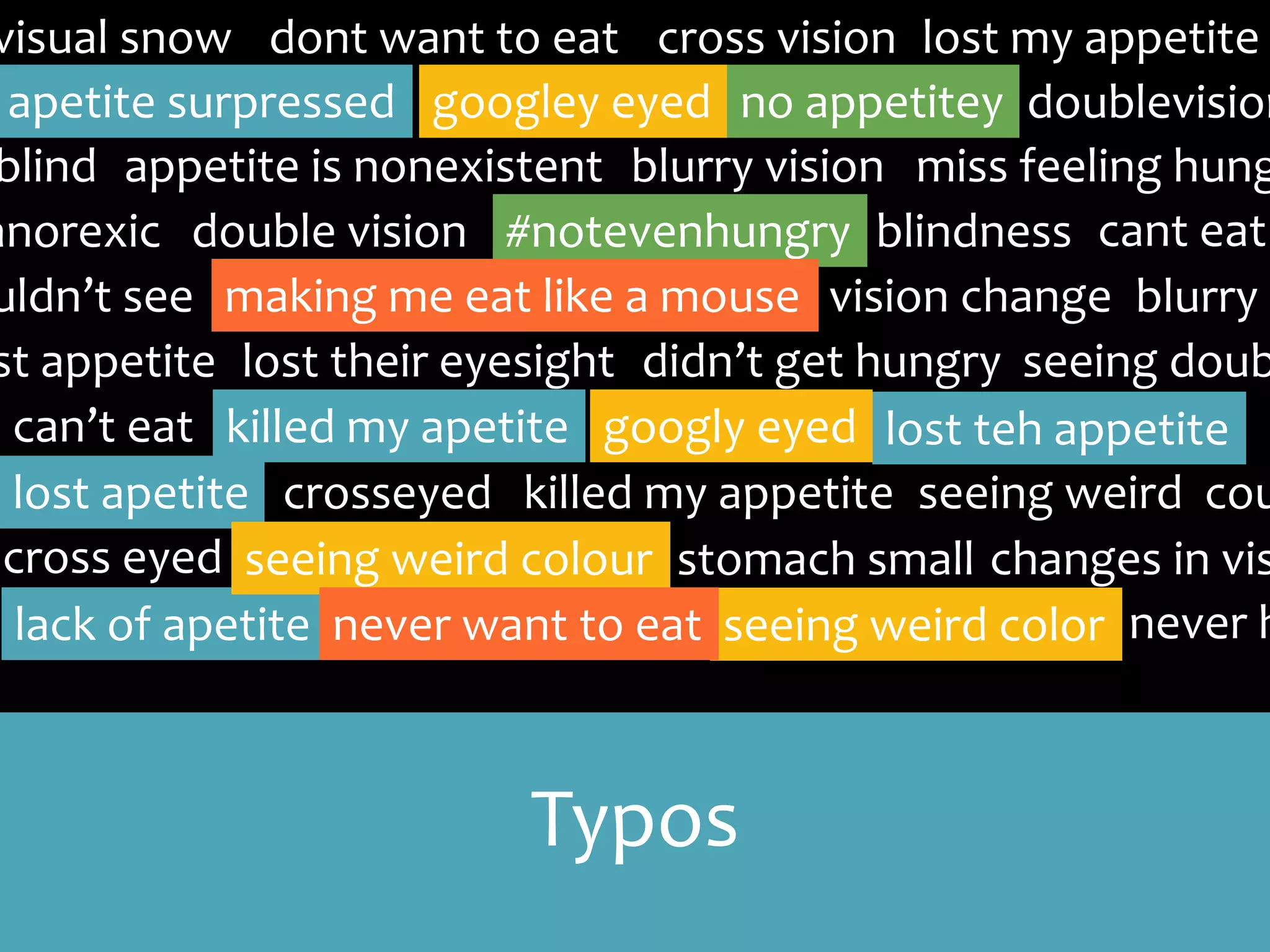 Spelling VariationsCombined or invented wordsImplied phrasesInternet Vernacular Translation
lost their eyesight
seeing weird color
seeing weird colour
doublevision
uldn’t see
double vision
blind
googley eyed
blurry vision
changes in viscross eyed
seeing weird
vision change
blindness
cross visionvisual snow
googly eyed
seeing doub
making me eat like a mouse
anorexic
st appetite
#notevenhungry
appetite is nonexistent
apetite surpressed
didn’t get hungry
dont want to eat
killed my apetite
miss feeling hung
killed my appetite
can’t eat
lost apetite
lost my appetite
no appetitey
lack of apetite
stomach small
lost teh appetite
never hnever want to eat
cant eat
coucrosseyed
blurry
apetite surpressed
killed my apetite
lost apetite
lack of apetite
lost teh appetite
Typos
seeing weird color
seeing weird colour
googley eyed
googly eyed
#notevenhungry
no appetitey
making me eat like a mouse
never want to eat
 