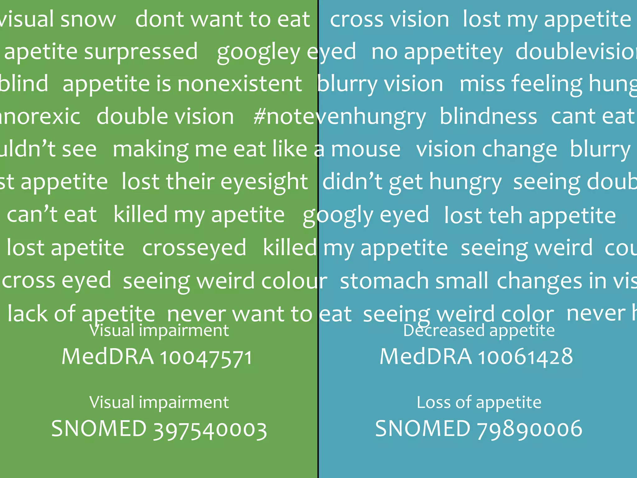 Visual impairment
MedDRA 10047571
Visual impairment
SNOMED 397540003
Decreased appetite
MedDRA 10061428
Loss of appetite
SNOMED 79890006
making me eat like a mouse
anorexic
st appetite
#notevenhungry
appetite is nonexistent
apetite surpressed
didn’t get hungry
dont want to eat
miss feeling hung
killed my appetite
can’t eat
lost apetite
lost my appetite
no appetitey
lack of apetite
stomach small
lost teh appetite
never hnever want to eat
cant eat
lost their eyesight
seeing weird color
seeing weird colour
doublevision
uldn’t see
double vision
blind
googley eyed
blurry vision
changes in viscross eyed
seeing weird
vision change
blindness
cross visionvisual snow
googly eyed
seeing doub
coucrosseyed
blurry
killed my apetite
 