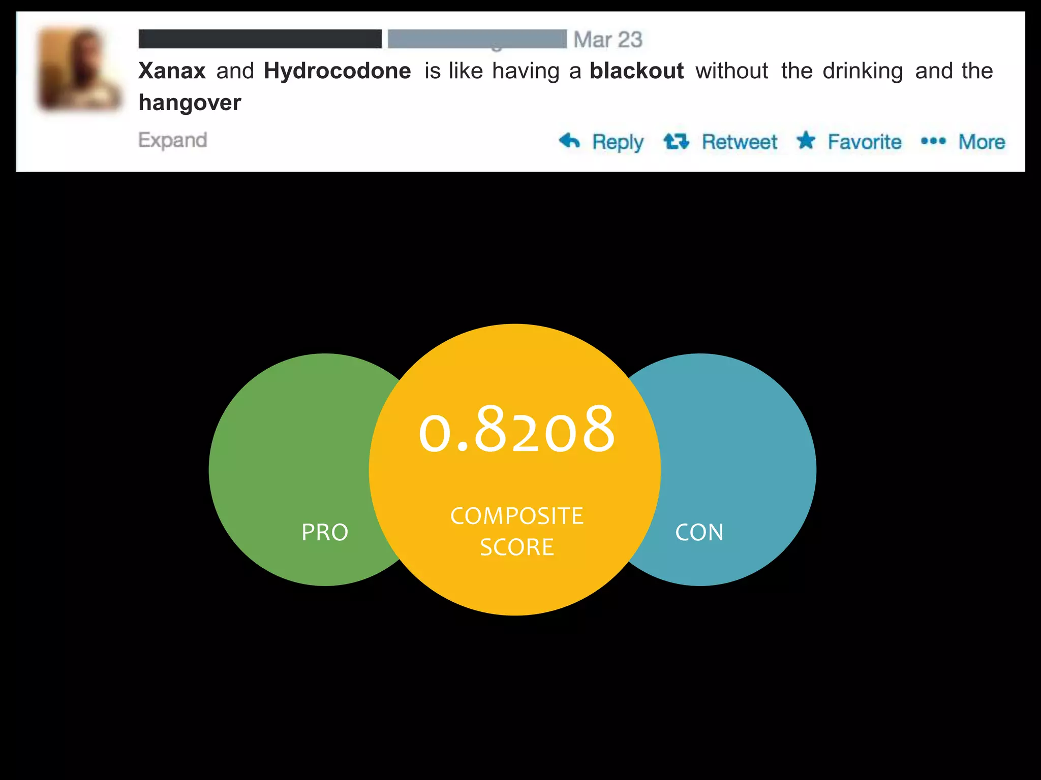 PRO CON
COMPOSITE
SCORE
0.8208
Xanax Hydrocodone blackout
hangover
and is like having a without the drinking and the
 