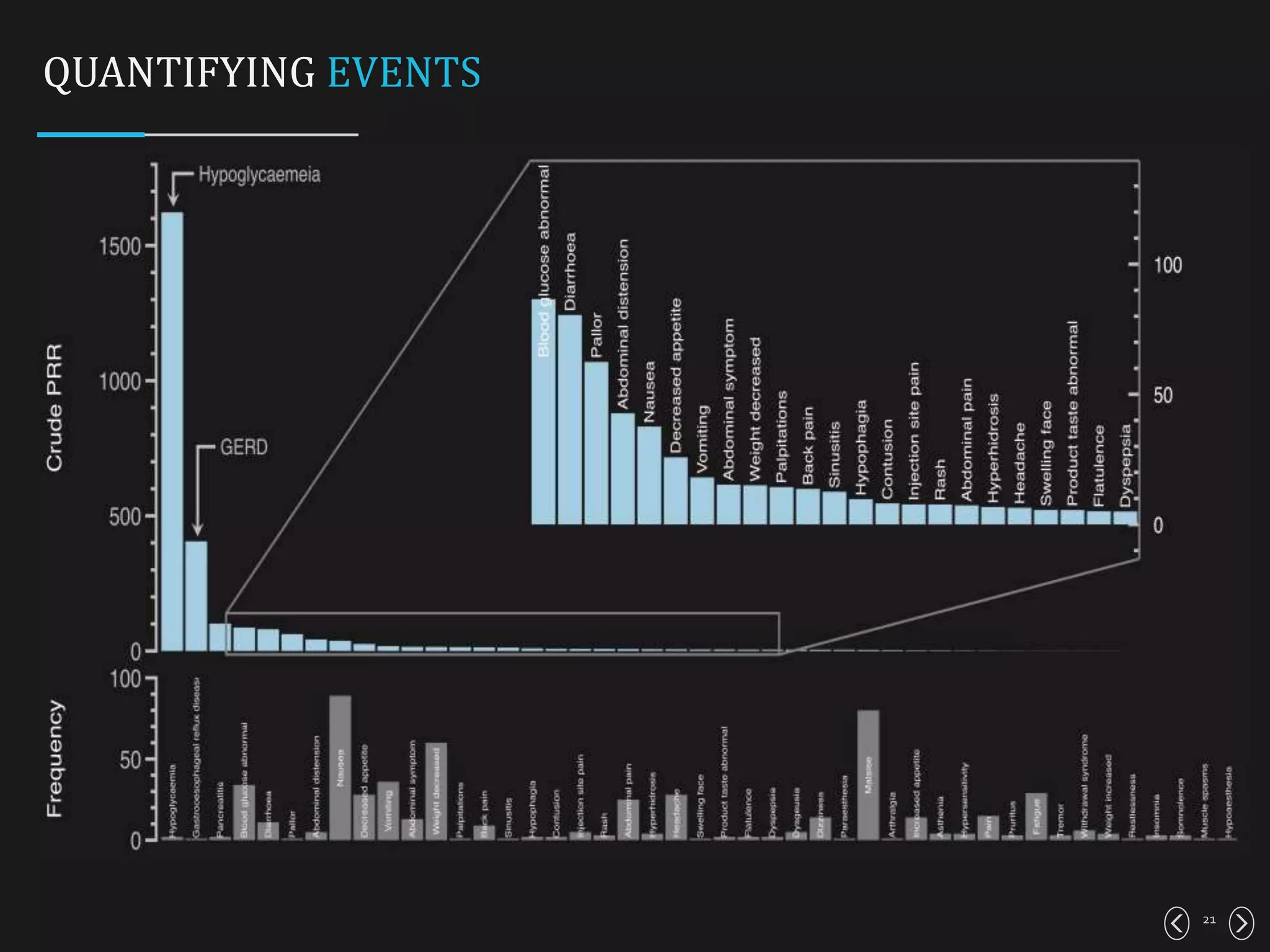 21
QUANTIFYING EVENTS
 