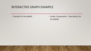 INTERACTIVE GRAPH EXAMPLE
• Example (to be added) • Graph Components – Description (to
be added)
 