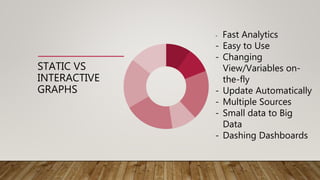 STATIC VS
INTERACTIVE
GRAPHS
- Fast Analytics
- Easy to Use
- Changing
View/Variables on-
the-fly
- Update Automatically
-...