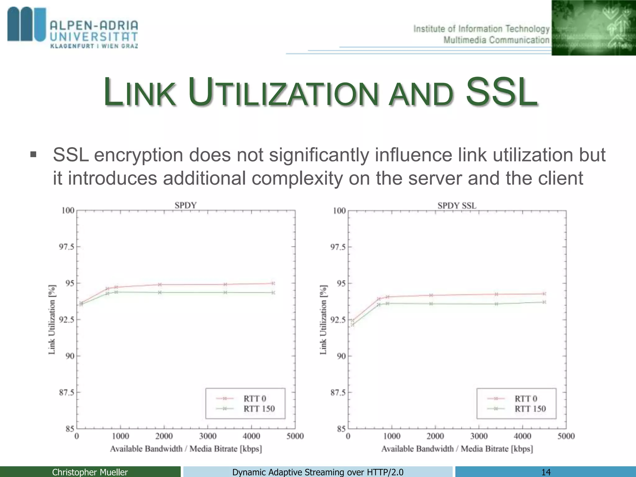 LINK UTILIZATION AND SSL
 SSL encryption does not significantly influence link utilization but
it introduces additional complexity on the server and the client
Christopher Mueller Dynamic Adaptive Streaming over HTTP/2.0 14
 