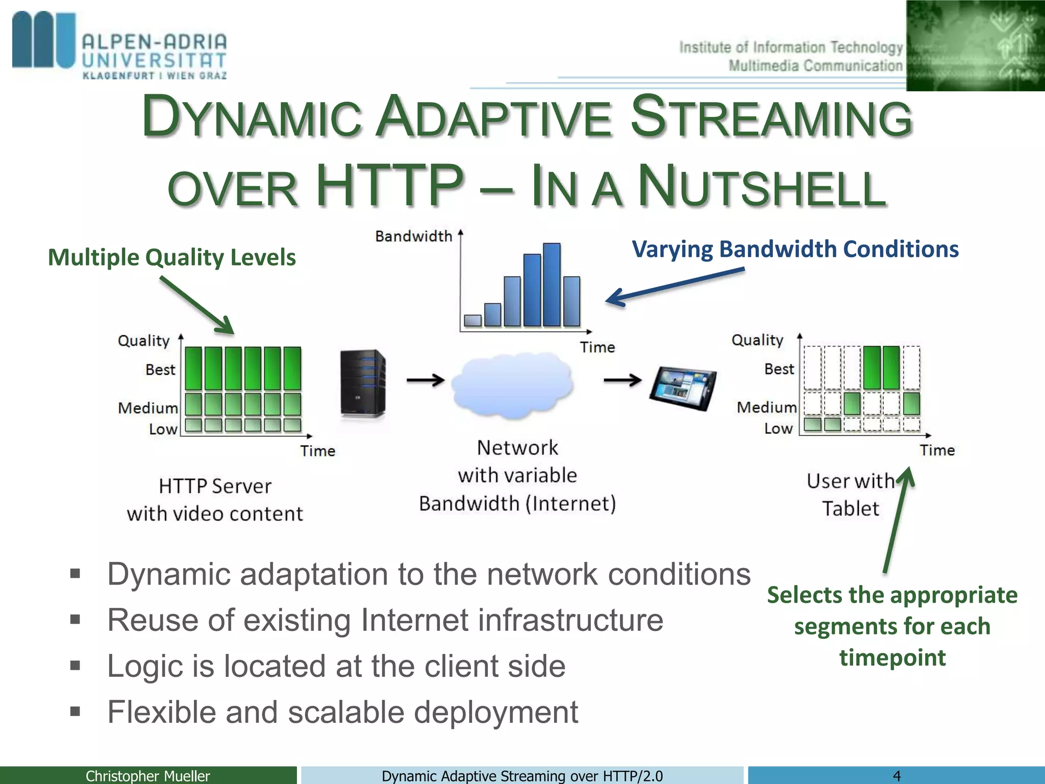 DYNAMIC ADAPTIVE STREAMING
OVER HTTP – IN A NUTSHELL
 Dynamic adaptation to the network conditions
 Reuse of existing Internet infrastructure
 Logic is located at the client side
 Flexible and scalable deployment
Christopher Mueller Dynamic Adaptive Streaming over HTTP/2.0 4
Multiple Quality Levels Varying Bandwidth Conditions
Selects the appropriate
segments for each
timepoint
 