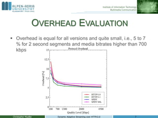 OVERHEAD EVALUATION
 Overhead is equal for all versions and quite small, i.e., 5 to 7
% for 2 second segments and media bitrates higher than 700
kbps
Christopher Mueller Dynamic Adaptive Streaming over HTTP/2.0 7
 