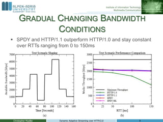 GRADUAL CHANGING BANDWIDTH
CONDITIONS
 SPDY and HTTP/1.1 outperform HTTP/1.0 and stay constant
over RTTs ranging from 0 to 150ms
Christopher Mueller Dynamic Adaptive Streaming over HTTP/2.0 9
 