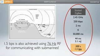 DASH7 Conﬁdential               www.dash7.org




                                                Slotted
                                                ZigBee
                                               2.45 GHz
                                               250 kbps
                                                 2 ms
                                                  6
                                               50,000 ms
                                                44 ms
                                                3.1 mJ
1.5 bps is also achieved using 76 Hz RF
                                                 300 s
 for communicating with submarines!             1.5 bps
 