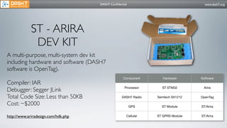 DASH7 Conﬁdential                             www.dash7.org




             ST - ARIRA
              DEV KIT
A multi-purpose, multi-system dev kit
including hardware and software (DASH7
software is OpenTag).
                                                   Component       Hardware      Software
Compiler: IAR
                                                    Processor     ST STM32        Arira
Debugger: Segger JLink
Total Code Size: Less than 50KB                   DASH7 Radio   Semtech SX1212   OpenTag

Cost: ~$2000                                             GPS      ST Module      ST/Arira


http://www.ariradesign.com/hdk.php                   Cellular   ST GPRS Module   ST/Arira
 
