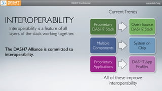 DASH7 Conﬁdential                                www.dash7.org



                                                                  Current Trends

INTEROPERABILITY                                          Proprietary        Open Source
  Interoperability is a feature of all                   DASH7 Stack         DASH7 Stack
  layers of the stack working together.

                                                           Multiple           System on
The DASH7 Alliance is committed to                       Components              Chip
interoperability.
                                                         Proprietary         DASH7 App
                                                         Applications          Proﬁles

                                                               All of these improve
                                                                  interoperability
 