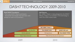 DASH7 Conﬁdential                                                       www.dash7.org




         DASH7 TECHNOLOGY: 2009-2010
Build DASH7 Foundations                                           Add Features
- Find initial DASH7 Alliance participants                        ISO 18000-7 Mode 2 is being designed by the DASH7
- Standardize technologies that have been used                    Alliance. Mode 2 is an evolution of the technology to
already, but used to be proprietary.                              meet 2010-2020 market needs.




                                                                     ISO 18000-7 Mode 2

                                              433 MHz RTLS                 First DASH7 SoCs                     DASH7 SIM card

                              134 kHz subchannel                               IPv6 Speciﬁcation                  First DASH7 TPMS

                            Sensor Feature Extension                              Public & Private Key Security Speciﬁcation



                        2009                                                                       2010
 
