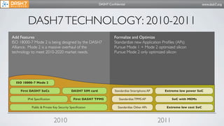 DASH7 Conﬁdential                                               www.dash7.org




        DASH7 TECHNOLOGY: 2010-2011
Add Features                                                        Formalize and Optimize
ISO 18000-7 Mode 2 is being designed by the DASH7                   Standardize new Application Proﬁles (APs)
Alliance. Mode 2 is a massive overhaul of the                       Pursue Mode 1 + Mode 2 optimized silicon
technology to meet 2010-2020 market needs.                          Pursue Mode 2 only optimized silicon




  ISO 18000-7 Mode 2

    First DASH7 SoCs                     DASH7 SIM card             Standardize Smartphone AP     Extreme low power SoC

        IPv6 Speciﬁcation                  First DASH7 TPMS            Standardize TPMS AP             SoC with MEMs

           Public & Private Key Security Speciﬁcation                 Standardize Other APs        Extreme low cost SoC



                            2010                                                                2011
 