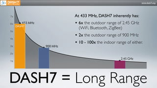 www.dash7.org




7x                          At 433 MHz, DASH7 inherently has:
6x      433 MHz
     DASH7
                            • 6x the outdoor range of 2.45 GHz
                              (WiFi, Bluetooth, ZigBee)
5x
                            • 2x the outdoor range of 900 MHz
4x
                            • 10 - 100x the indoor range of either.
3x                900 MHz

2x

                                                      2.45 GHz
1x




DASH7 = Long Range
 
