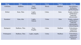 Dashamoola Kwatha by Dr Vimarsha Bhatkalkar.pptx
