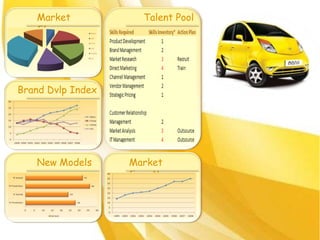 Market Share Talent Pool Brand Dvlp Index New Models Market Growth 