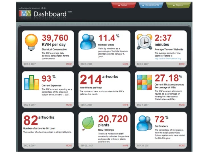 Dashboard definition, examples