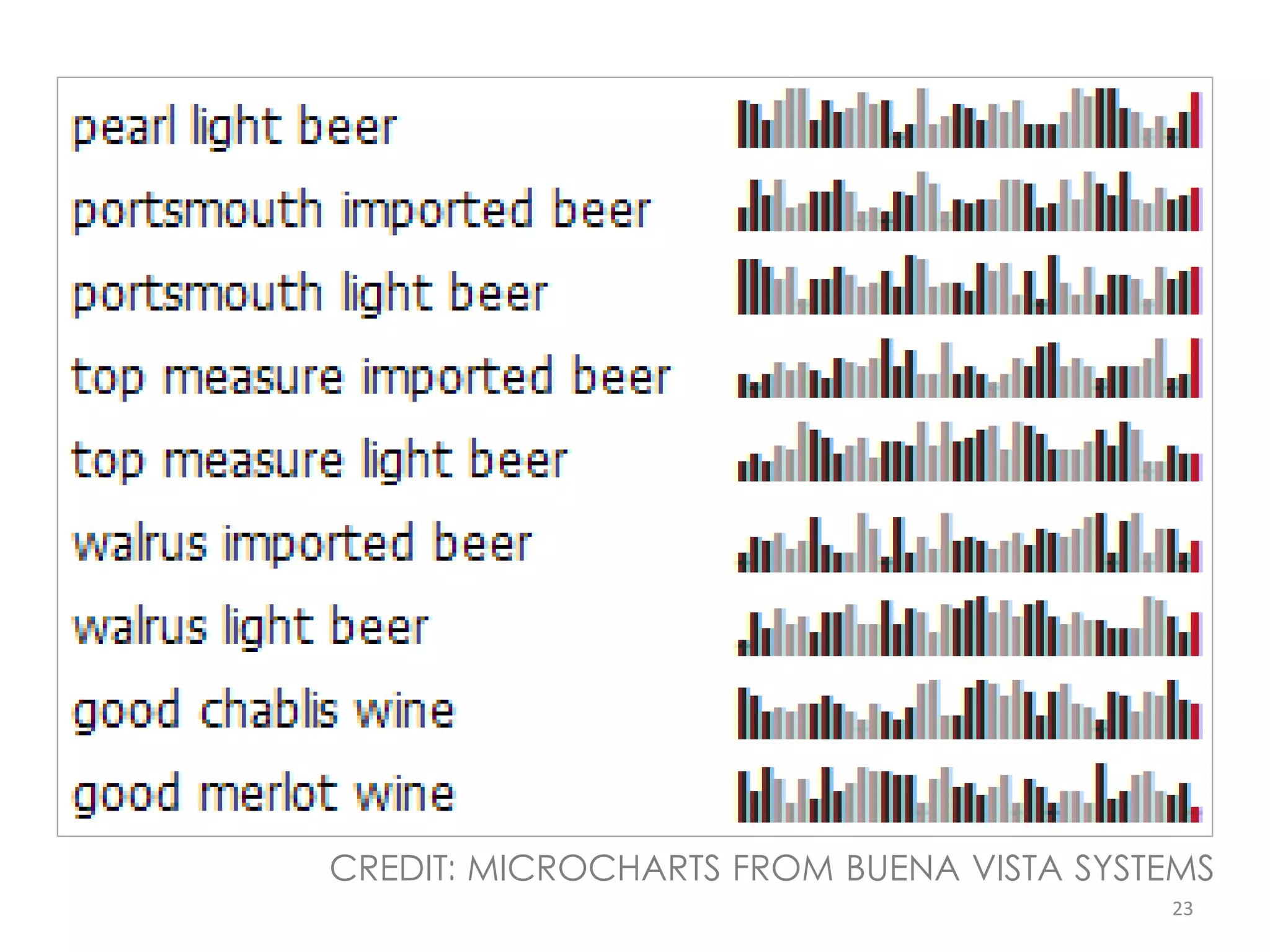 CREDIT: MICROCHARTS FROM BUENA VISTA SYSTEMS
                                         23
 