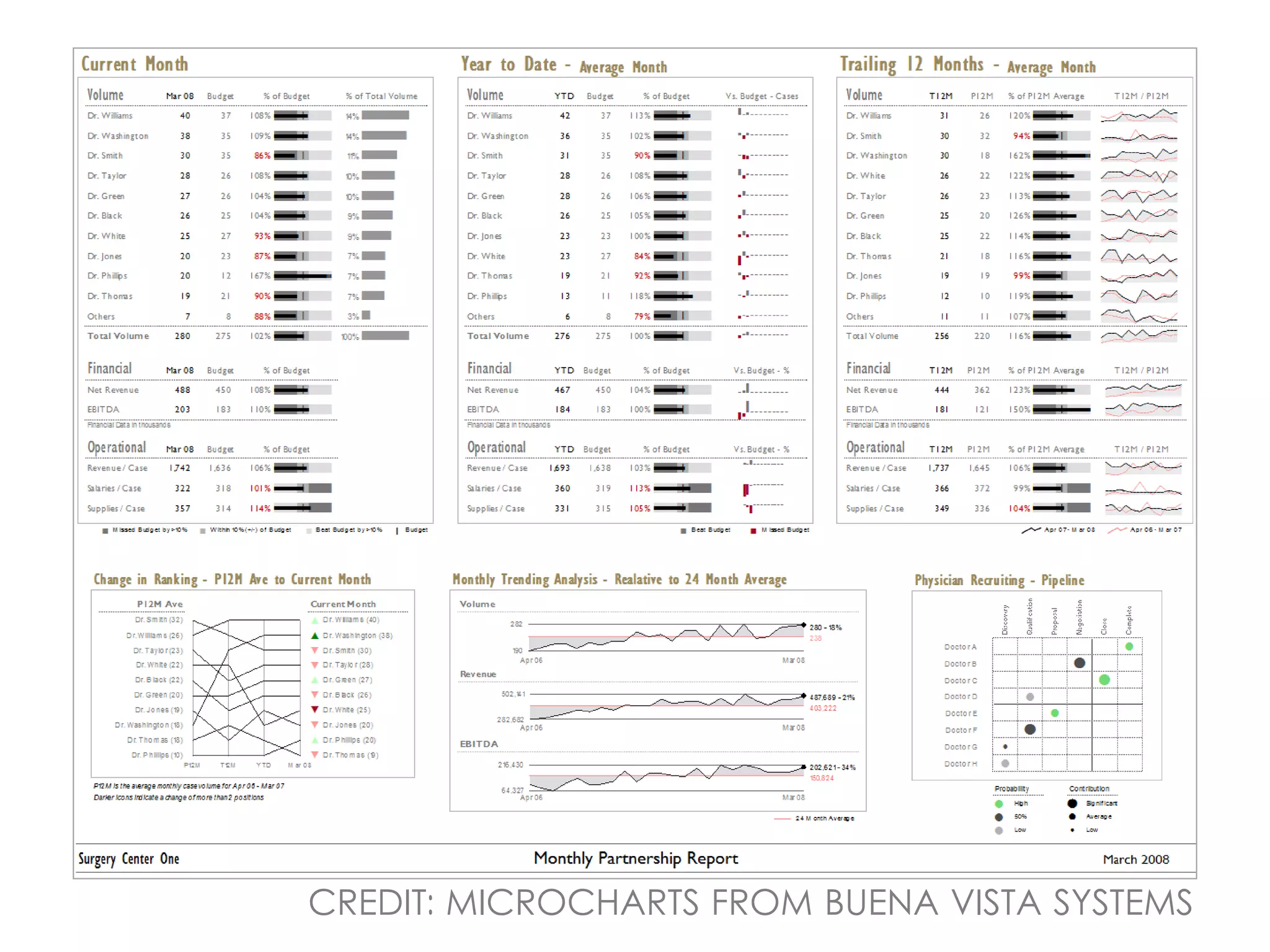 CREDIT: MICROCHARTS FROM BUENA VISTA SYSTEMS
 