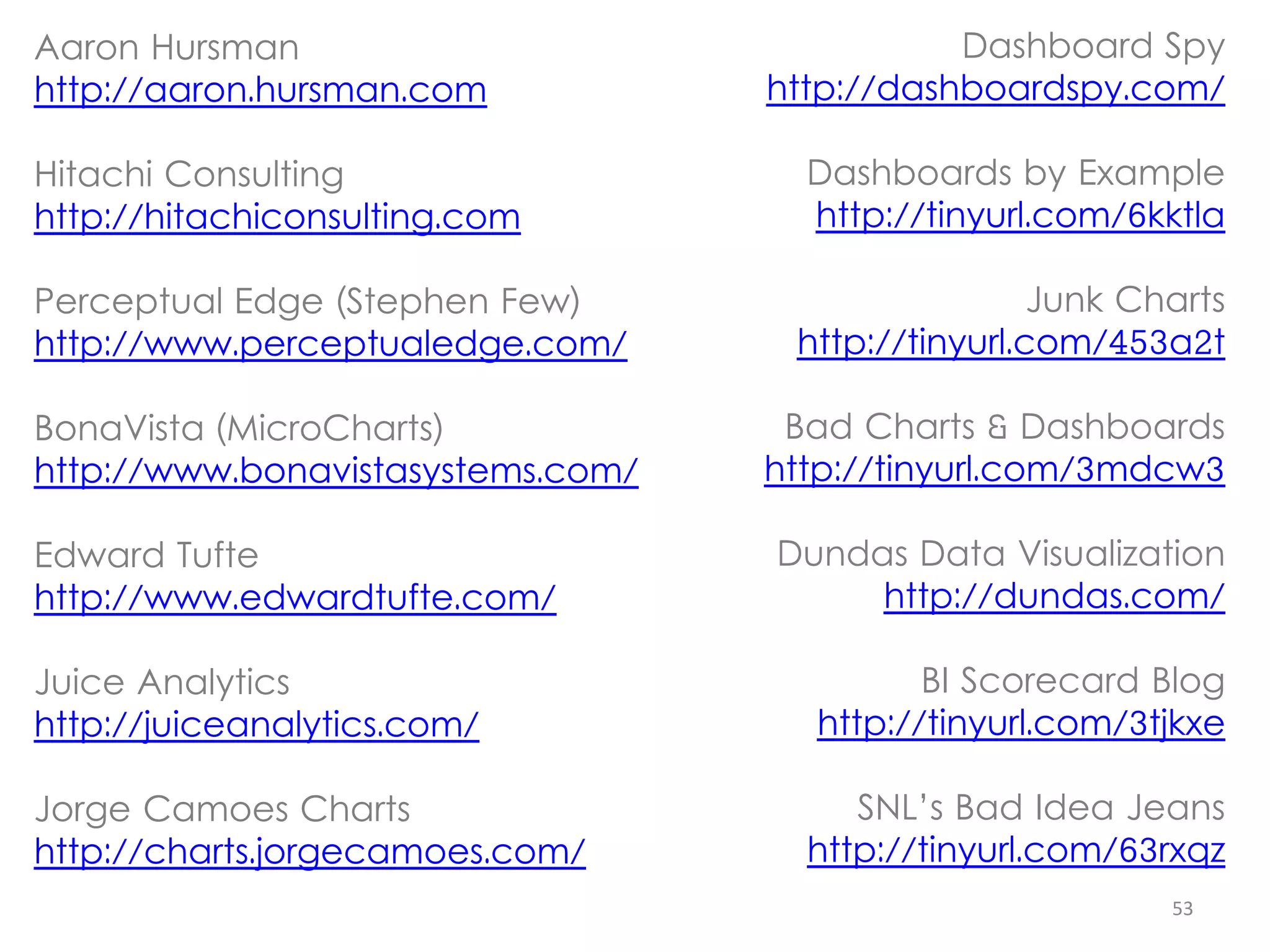 Aaron Hursman                                 Dashboard Spy
http://aaron.hursman.com           http://dashboardspy.com/

Hitachi Consulting                   Dashboards by Example
http://hitachiconsulting.com         http://tinyurl.com/6kktla

Perceptual Edge (Stephen Few)                       Junk Charts
http://www.perceptualedge.com/      http://tinyurl.com/453a2t

BonaVista (MicroCharts)             Bad Charts & Dashboards
http://www.bonavistasystems.com/   http://tinyurl.com/3mdcw3

Edward Tufte                       Dundas Data Visualization
http://www.edwardtufte.com/             http://dundas.com/

Juice Analytics                             BI Scorecard Blog
http://juiceanalytics.com/           http://tinyurl.com/3tjkxe

Jorge Camoes Charts                     SNL’s Bad Idea Jeans
http://charts.jorgecamoes.com/       http://tinyurl.com/63rxqz
                                                           53
 