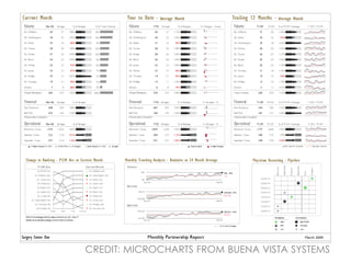 CREDIT: MICROCHARTS FROM BUENA VISTA SYSTEMS
 