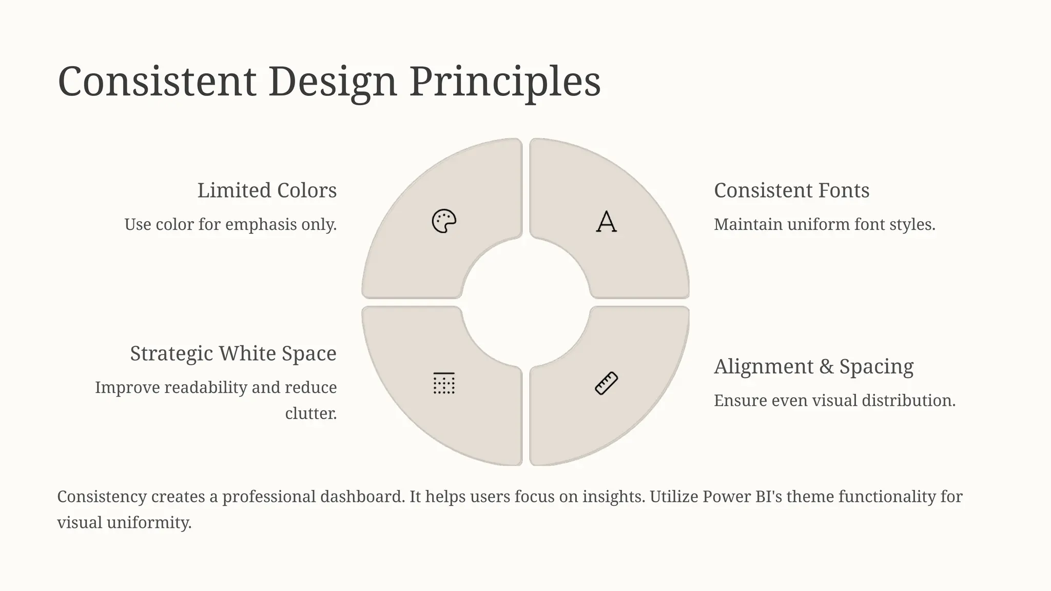 Consistent Design Principles
Limited Colors
Use color for emphasis only.
Consistent Fonts
Maintain uniform font styles.
Alignment & Spacing
Ensure even visual distribution.
Strategic White Space
Improve readability and reduce
clutter.
Consistency creates a professional dashboard. It helps users focus on insights. Utilize Power BI's theme functionality for
visual uniformity.
 