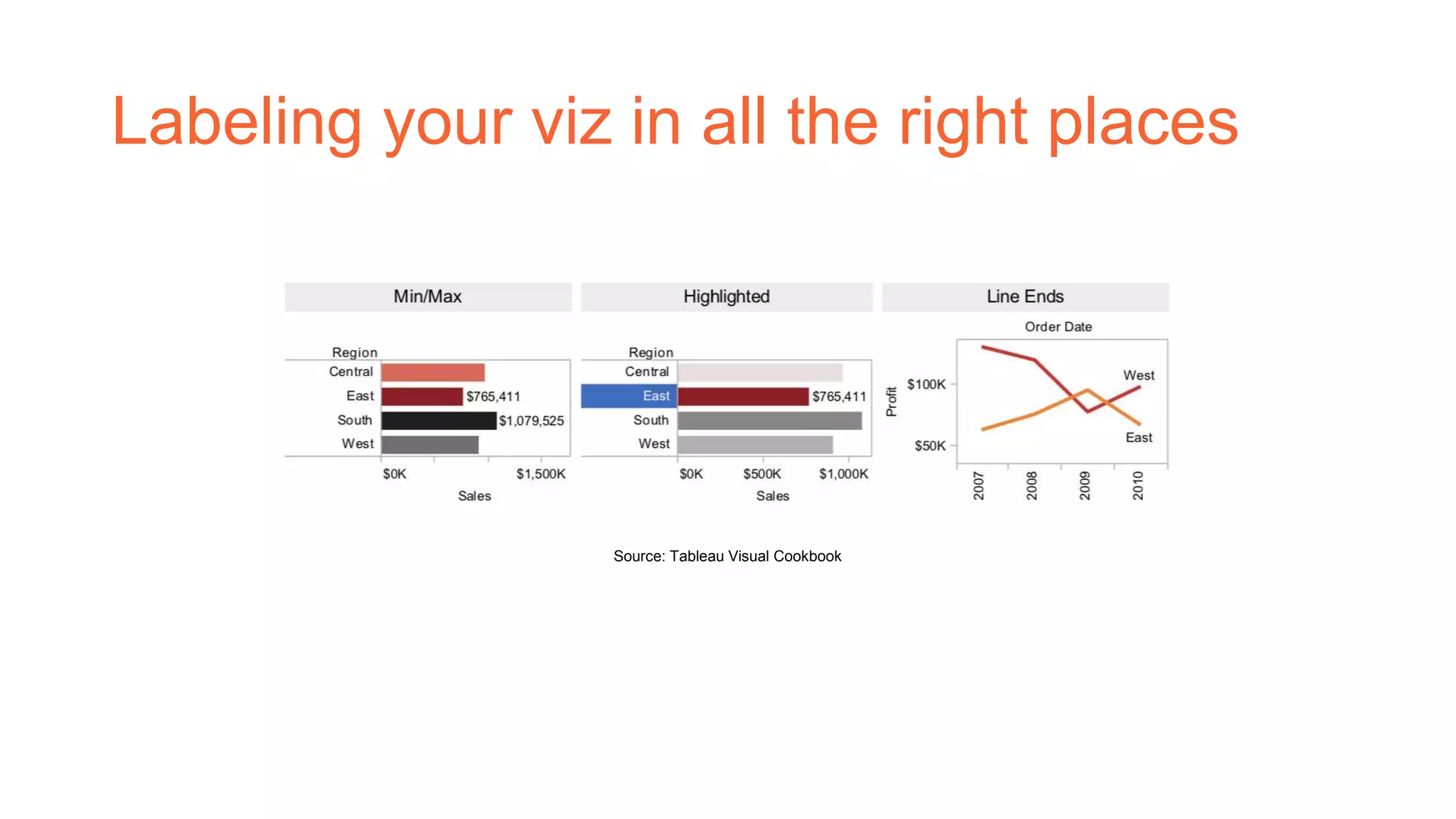 Labeling your viz in all the right places
Source: Tableau Visual Cookbook
 