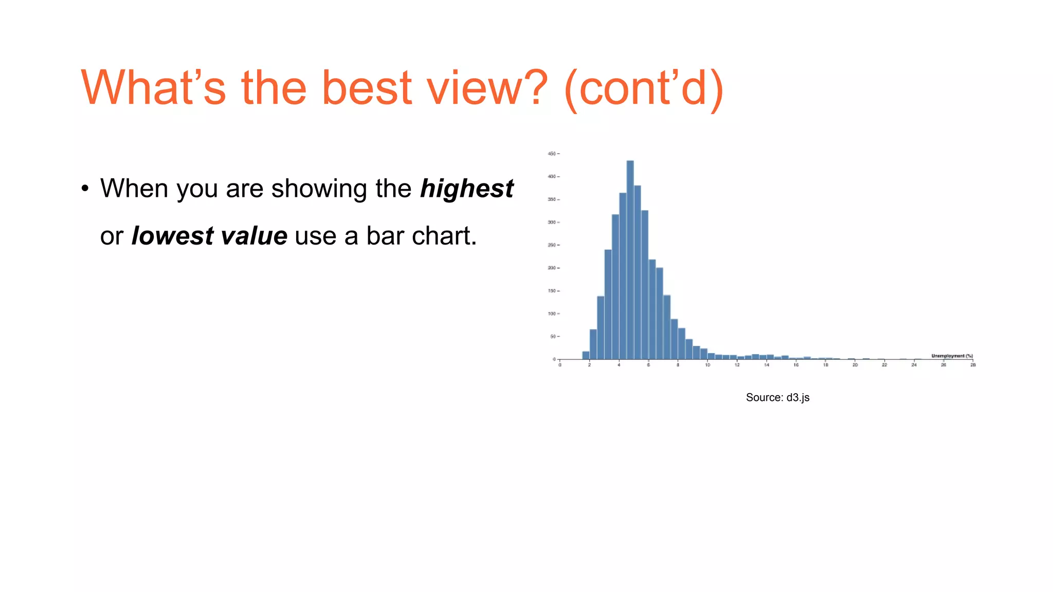 What’s the best view? (cont’d)
• When you are showing the highest
or lowest value use a bar chart.
Source: d3.js
 