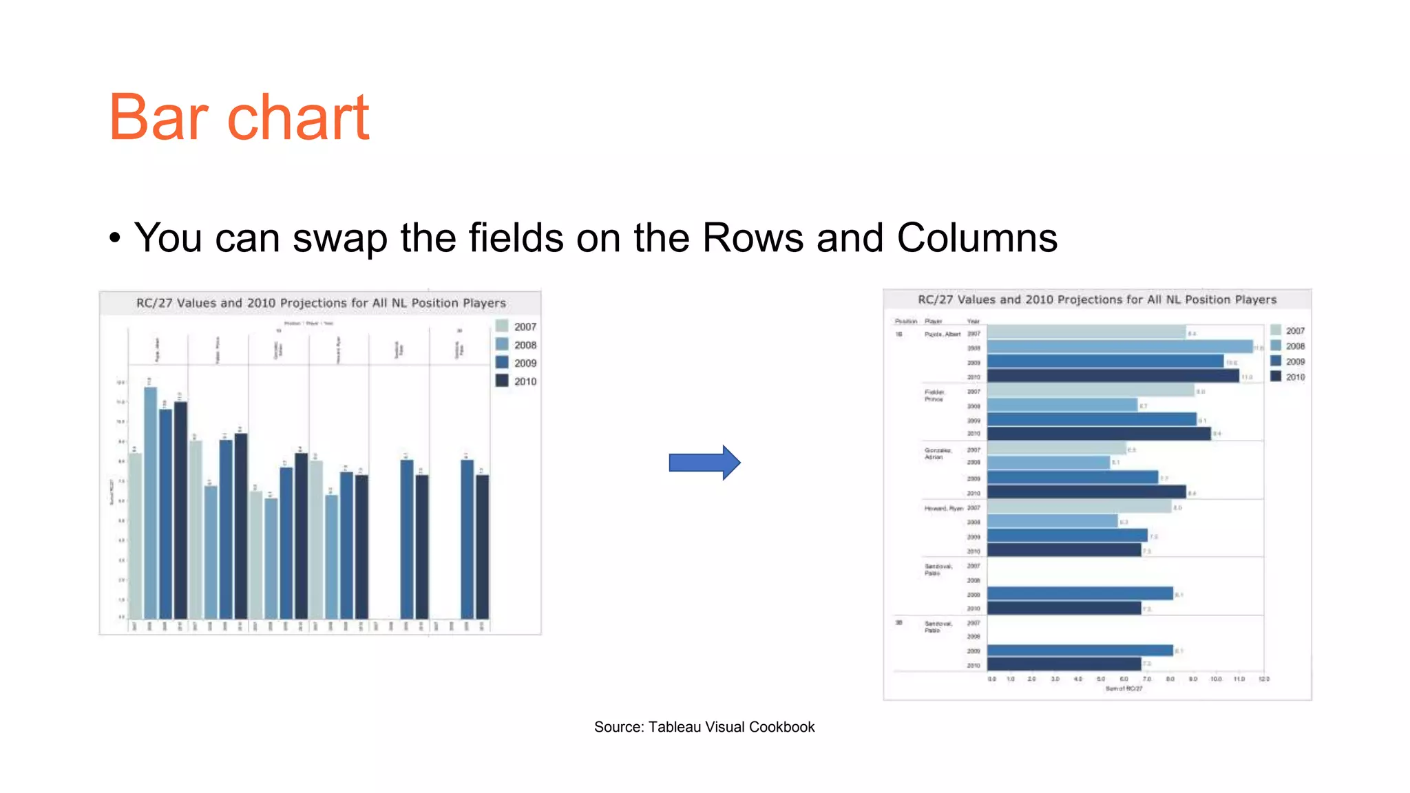 Bar chart
• You can swap the fields on the Rows and Columns
Source: Tableau Visual Cookbook
 