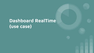 Dashboard RealTime
(use case)
 