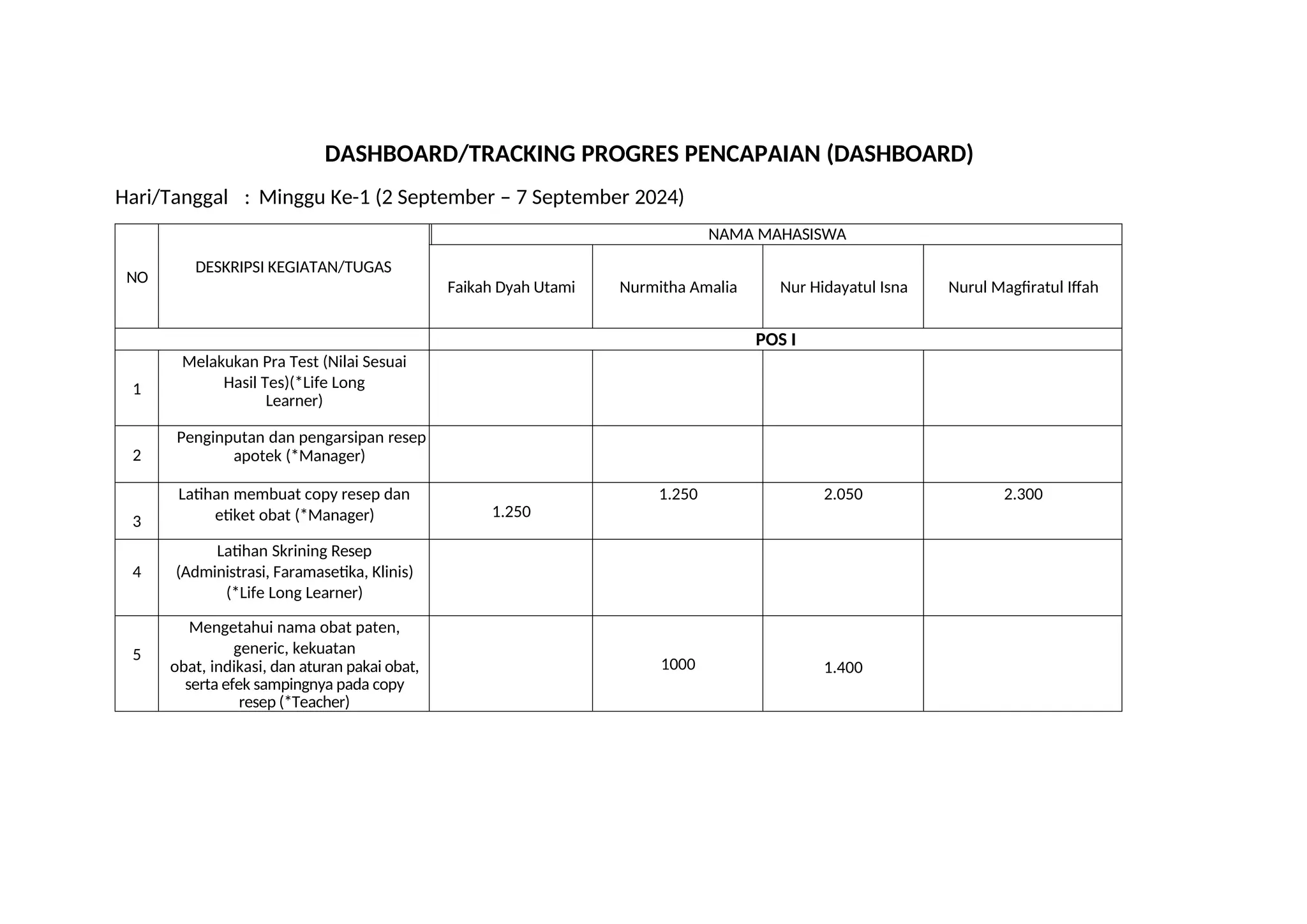 DASHBOARD-TRACKING PROGRES PENCAPAIAN - 1.docx