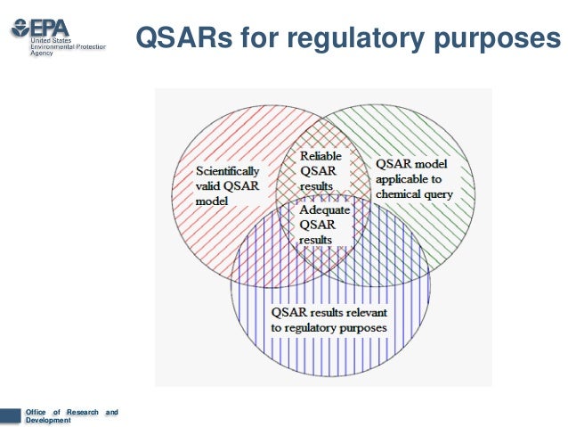 3d-qsar approaches picture