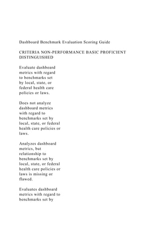 Dashboard Benchmark Evaluation Scoring Guide
CRITERIA NON-PERFORMANCE BASIC PROFICIENT
DISTINGUISHED
Evaluate dashboard
metrics with regard
to benchmarks set
by local, state, or
federal health care
policies or laws.
Does not analyze
dashboard metrics
with regard to
benchmarks set by
local, state, or federal
health care policies or
laws.
Analyzes dashboard
metrics, but
relationship to
benchmarks set by
local, state, or federal
health care policies or
laws is missing or
flawed.
Evaluates dashboard
metrics with regard to
benchmarks set by
 