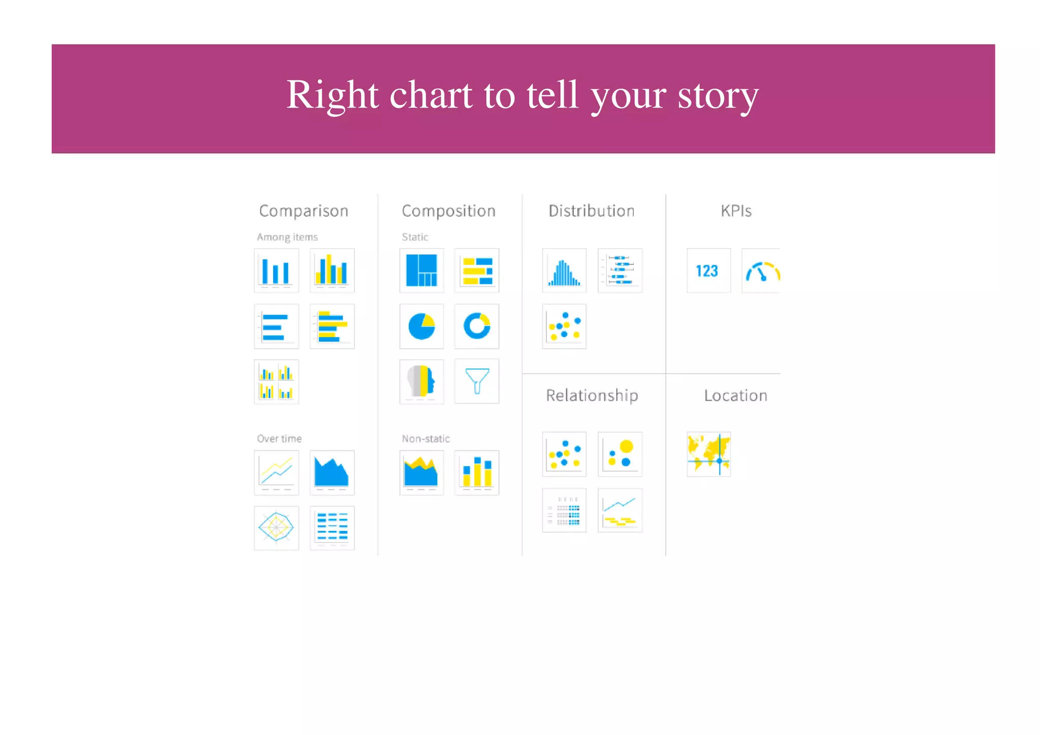 Right chart to tell your story