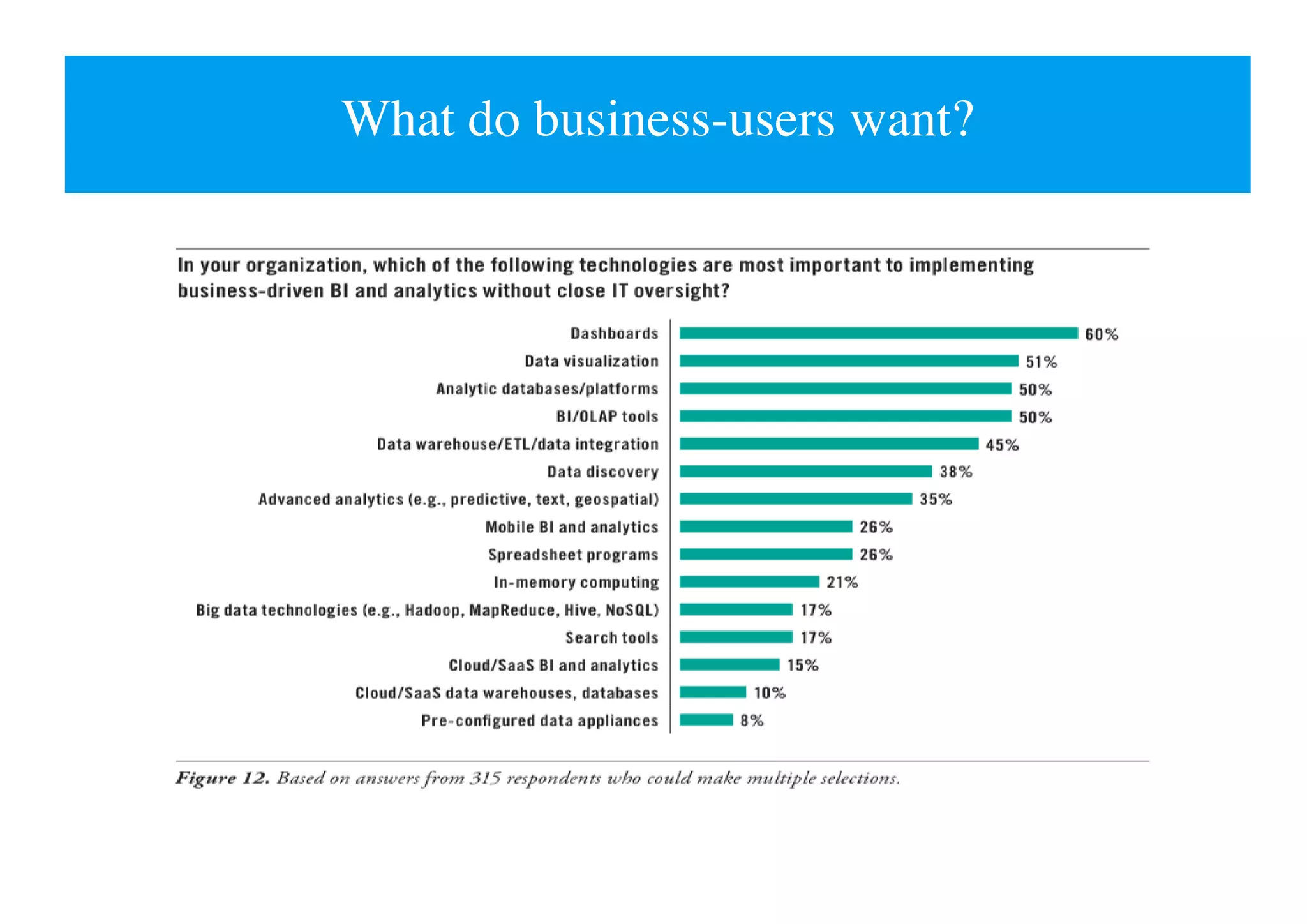 What do business-users want?