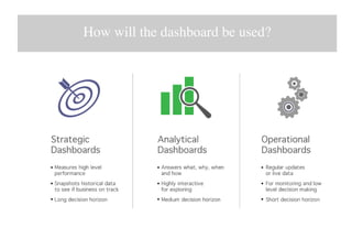 How will the dashboard be used?
 
