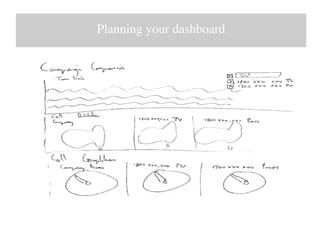 Planning your dashboard
 