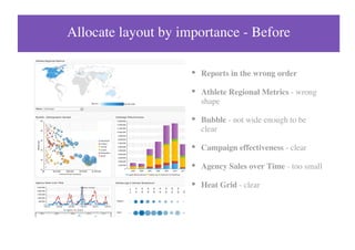 Allocate layout by importance - Before
Reports in the wrong order
Athlete Regional Metrics - wrong
shape
Bubble - not wide enough to be
clear
Campaign effectiveness - clear
Agency Sales over Time - too small
Heat Grid - clear
 