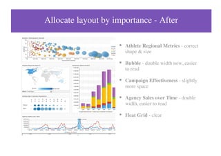 Allocate layout by importance - After
Athlete Regional Metrics - correct
shape & size
Bubble - double width now, easier
to read
Campaign Effectiveness - slightly
more space
Agency Sales over Time - double
width, easier to read
Heat Grid - clear
 