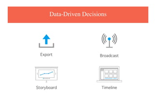 Data-Driven Decisions
 