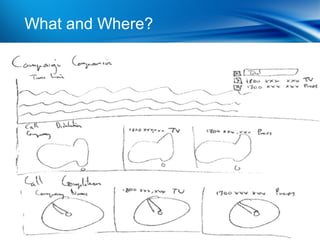 What and Where? Phone Conversion
         | Smart
 
