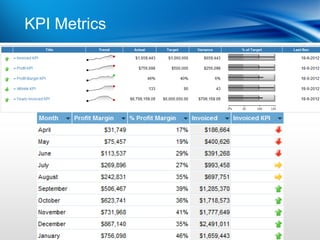 KPI Metrics Smart Phone Conversion
          |
 