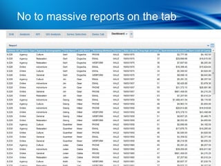 No to massive reports on Conversion
         | Smart Phone the tab
 